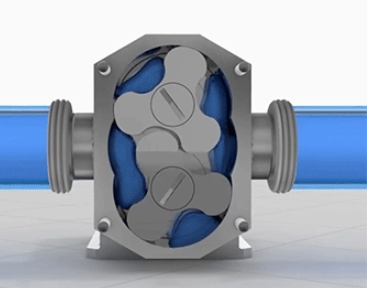 Преимущества и сфера применения роторных насосов